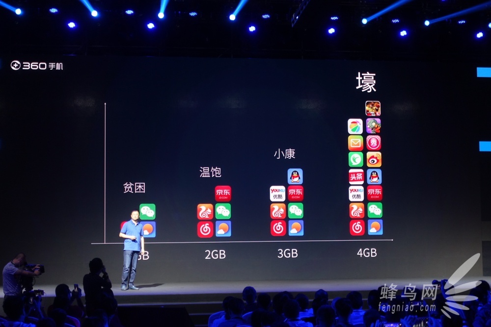 360手机新闻发布会手机新品发布会2023
