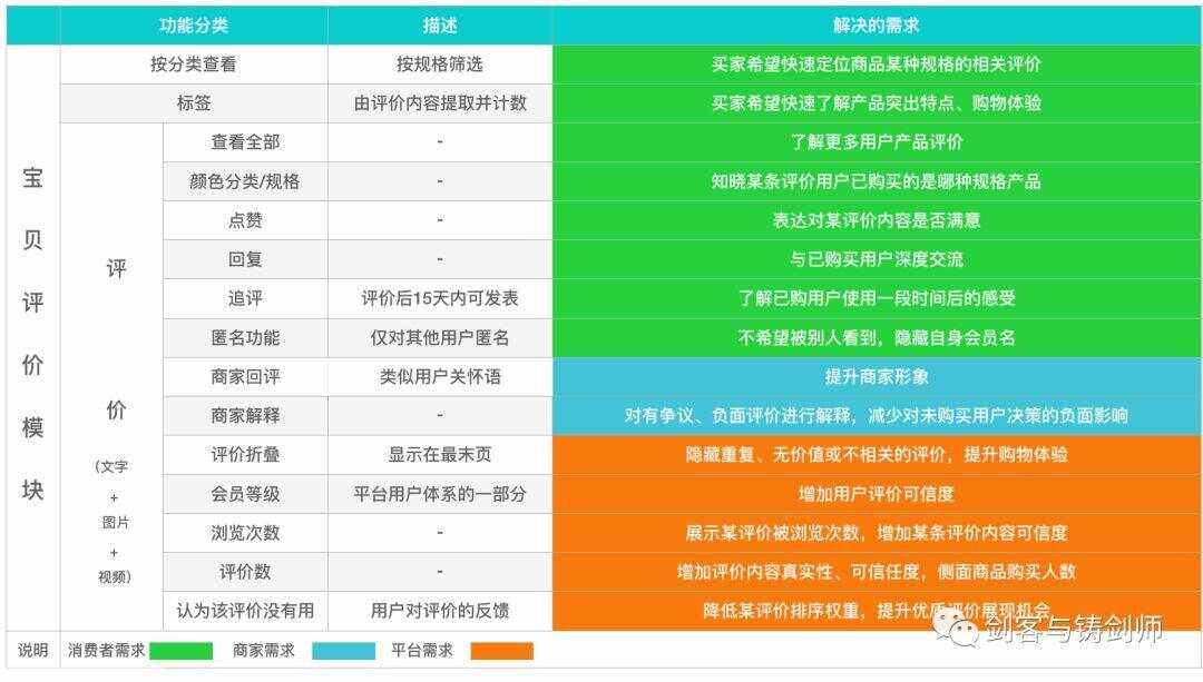 手机版淘宝评价管理手机淘宝评价管理在哪里