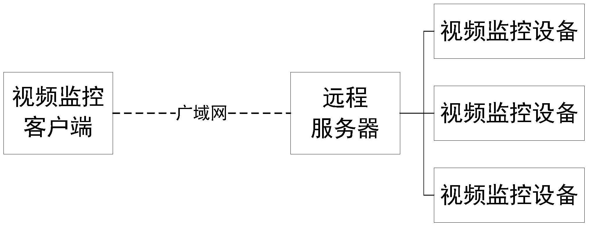 监控系统加客户端监控系统监理实施细则