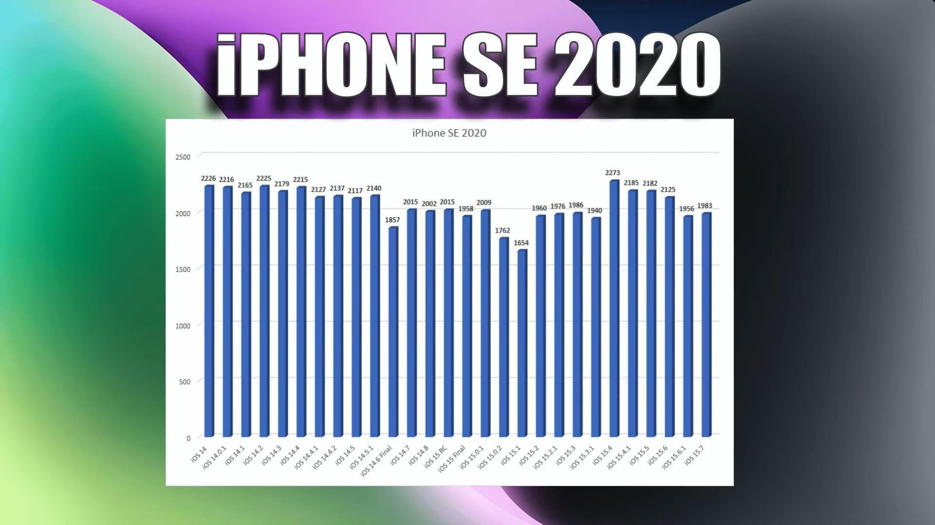 苹果15.7.4正式版苹果7升级系统1574-第2张图片-太平洋在线下载
