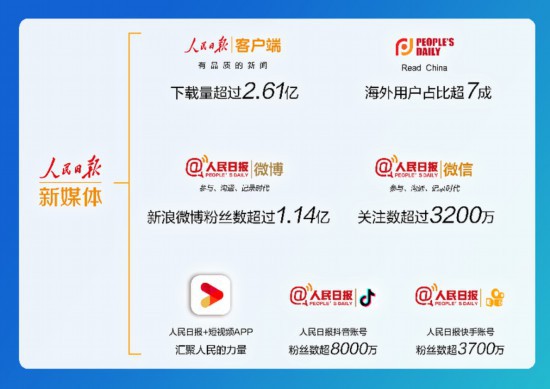 怎么注册人民日报客户端的简单介绍