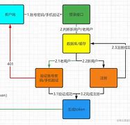 24小时手机客户端登录富民村镇银行24小时客户服务电话-第2张图片-太平洋在线下载