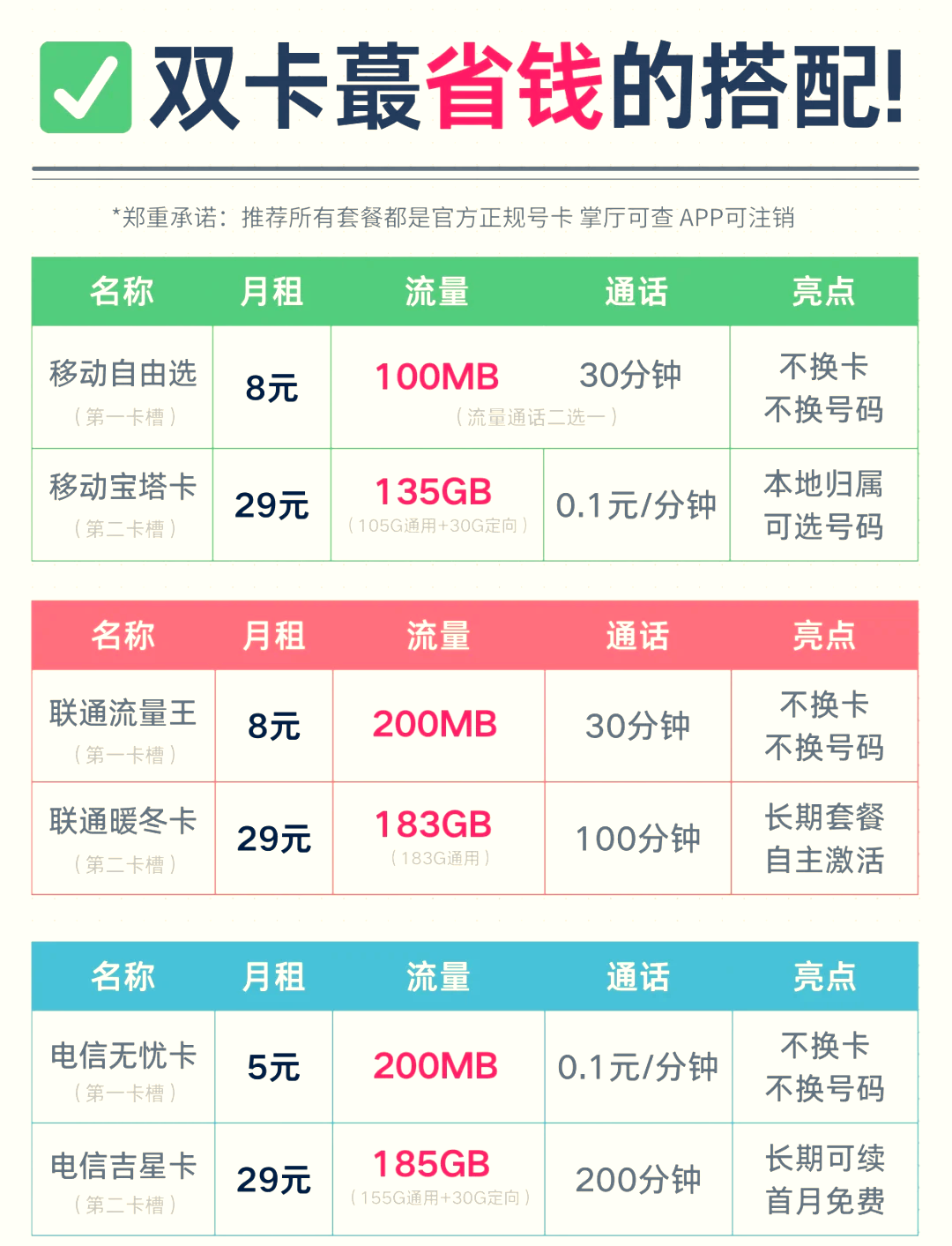 苹果插卡版和wifi版选择ipadmini6插卡版和wifi版哪个好